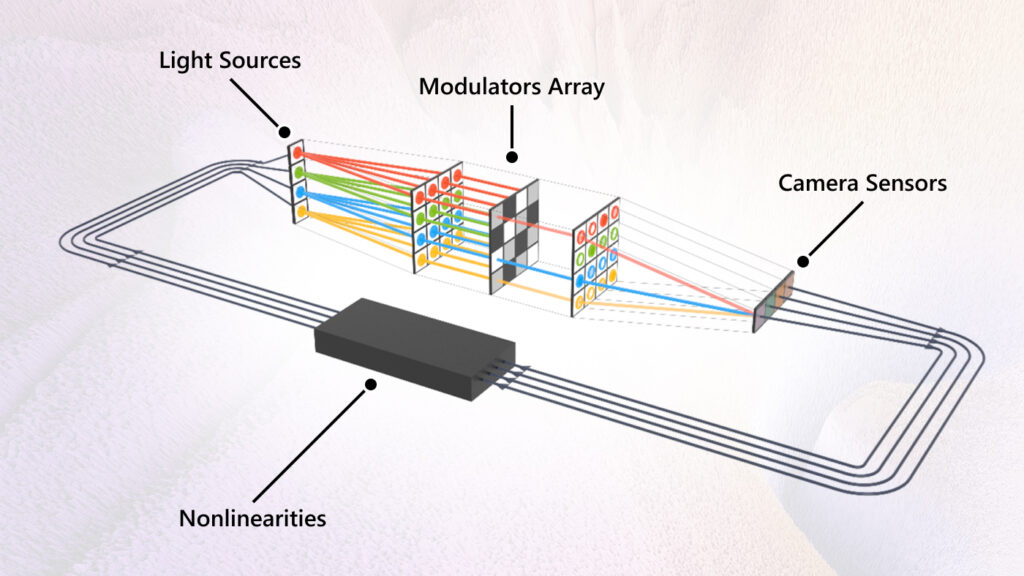 Analog Iterative Machine (AIM)