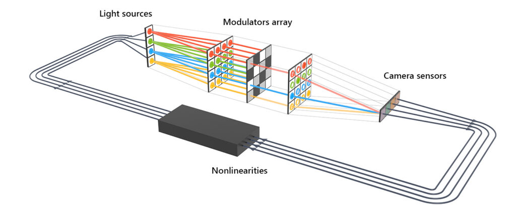 Figure 1: Illustration of the AIM computer