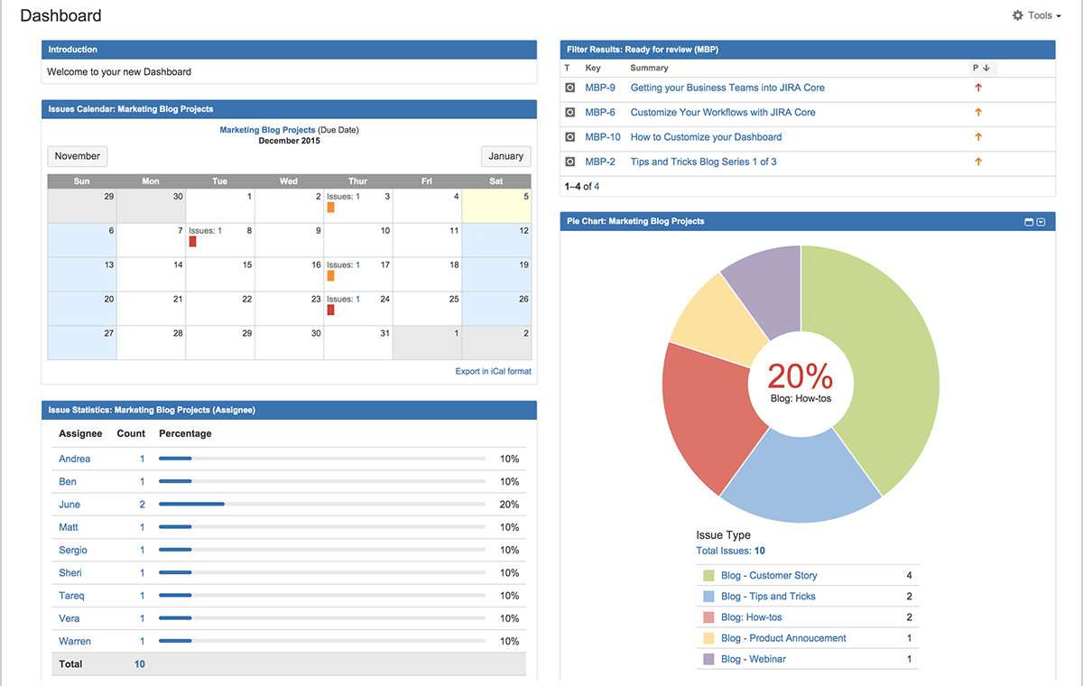 Jira Project Management Dashboard