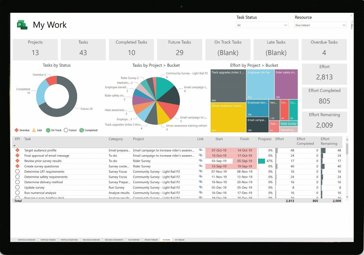 Microsoft Project Review