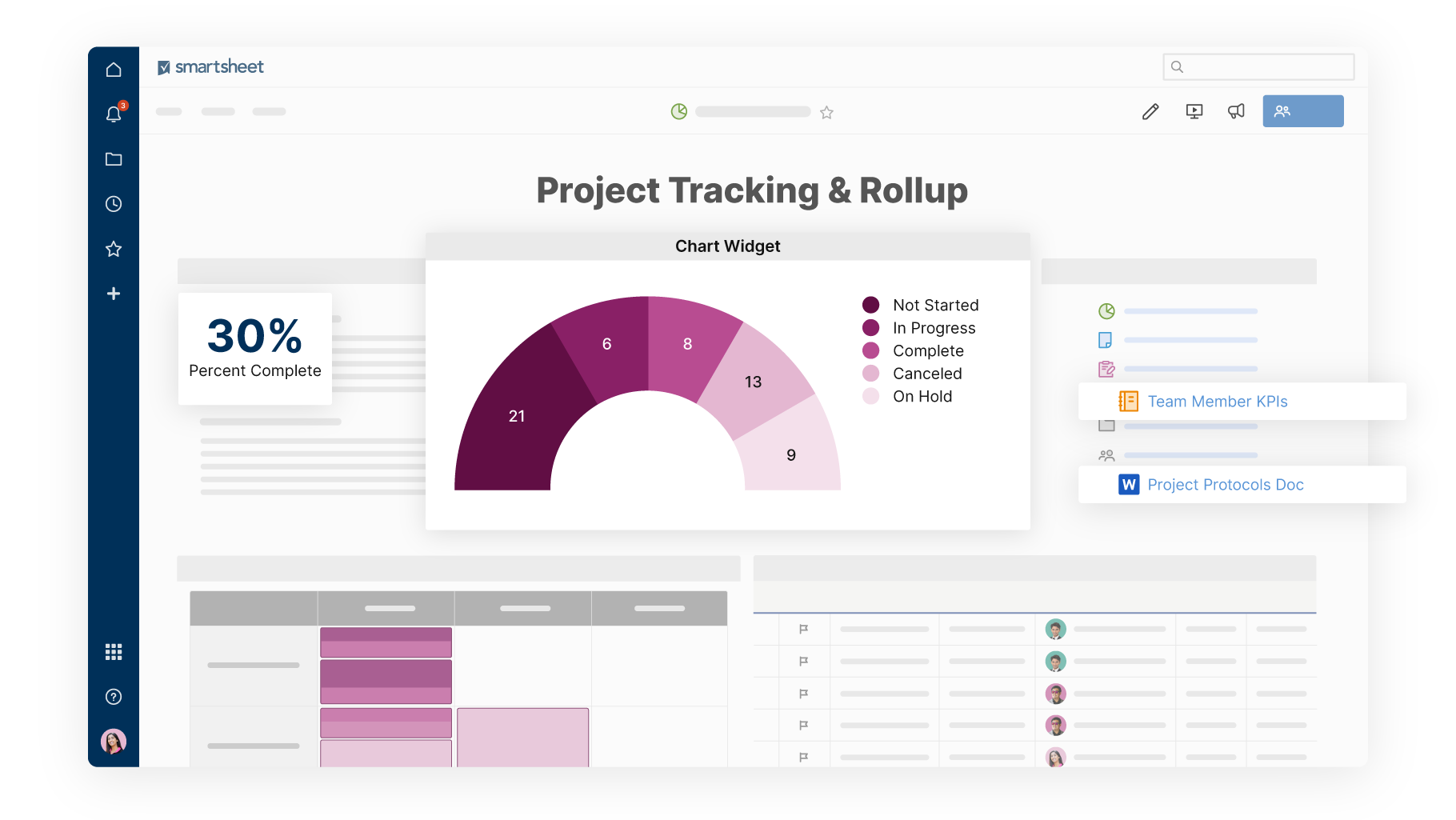 Smartsheet Project Management Reporting