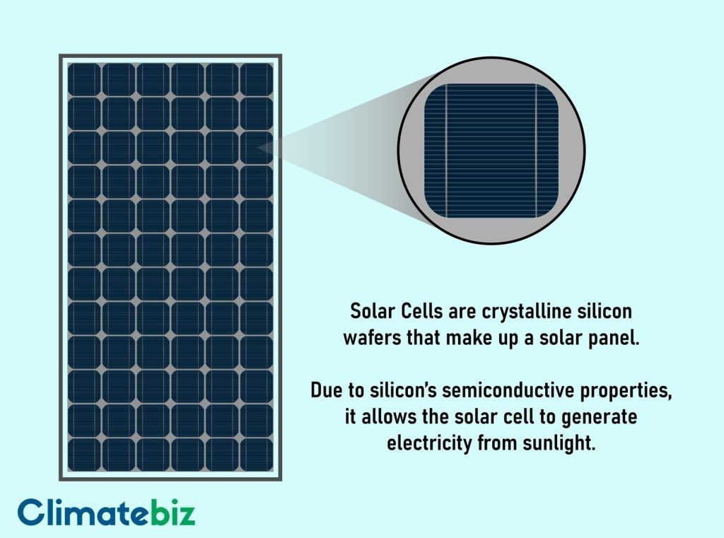 Image showing a solar panel and solar cell 72-cell solar panels.